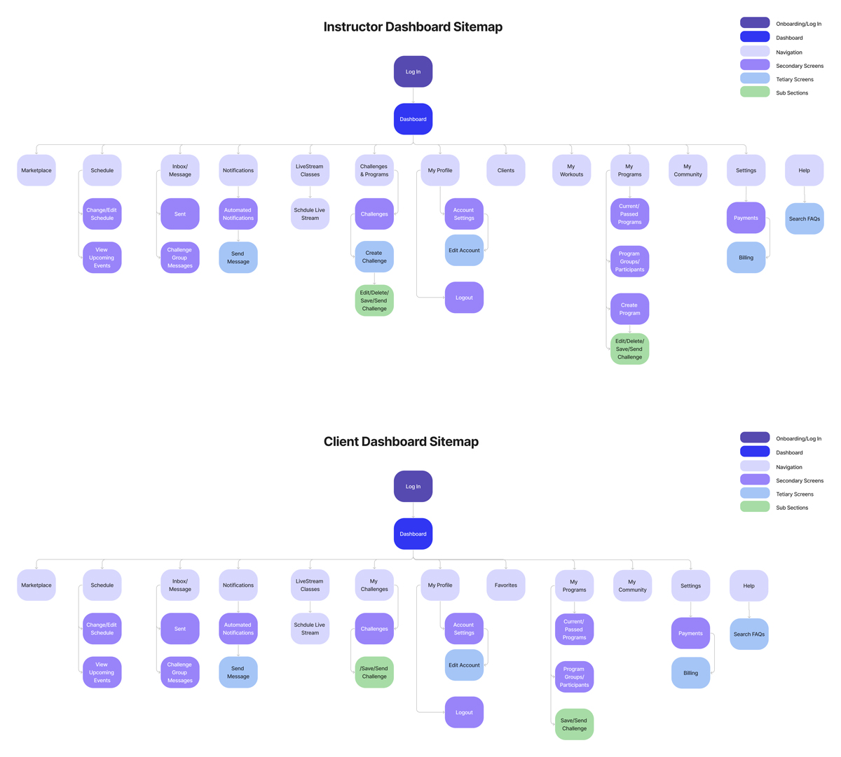 Sidyum - SaaS Product