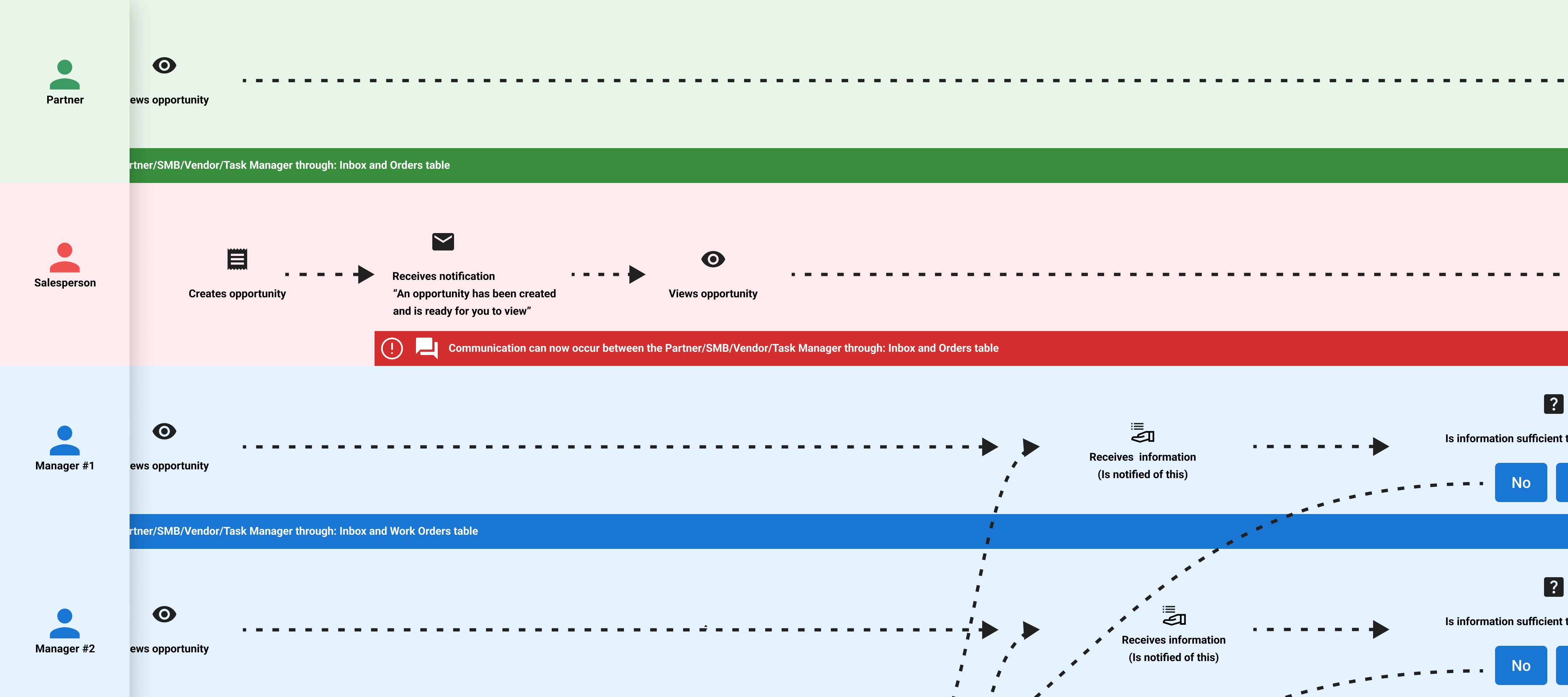 Sales Team Pipeline Tool