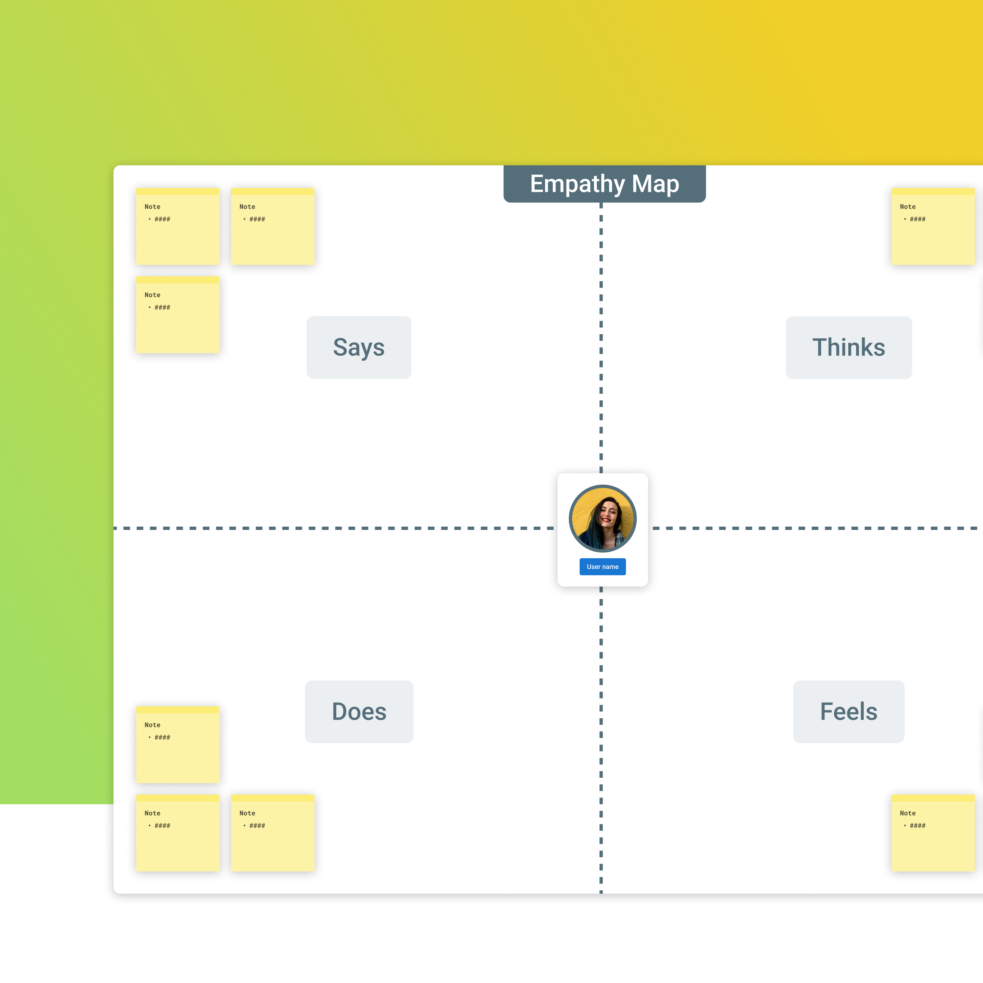 Single-user empathy Map V1