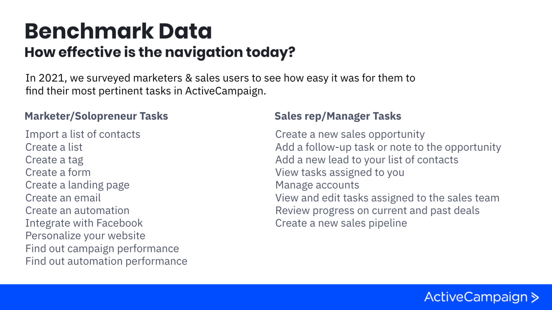 ActiveCampaign Navigation