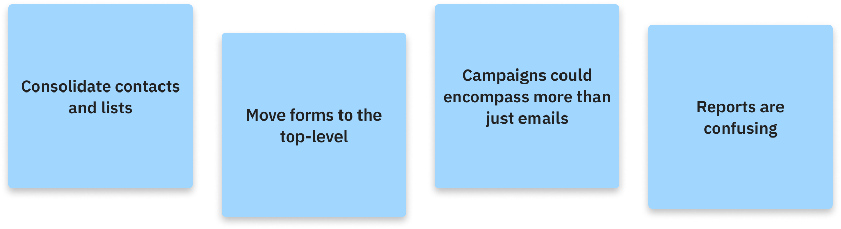 ActiveCampaign Navigation