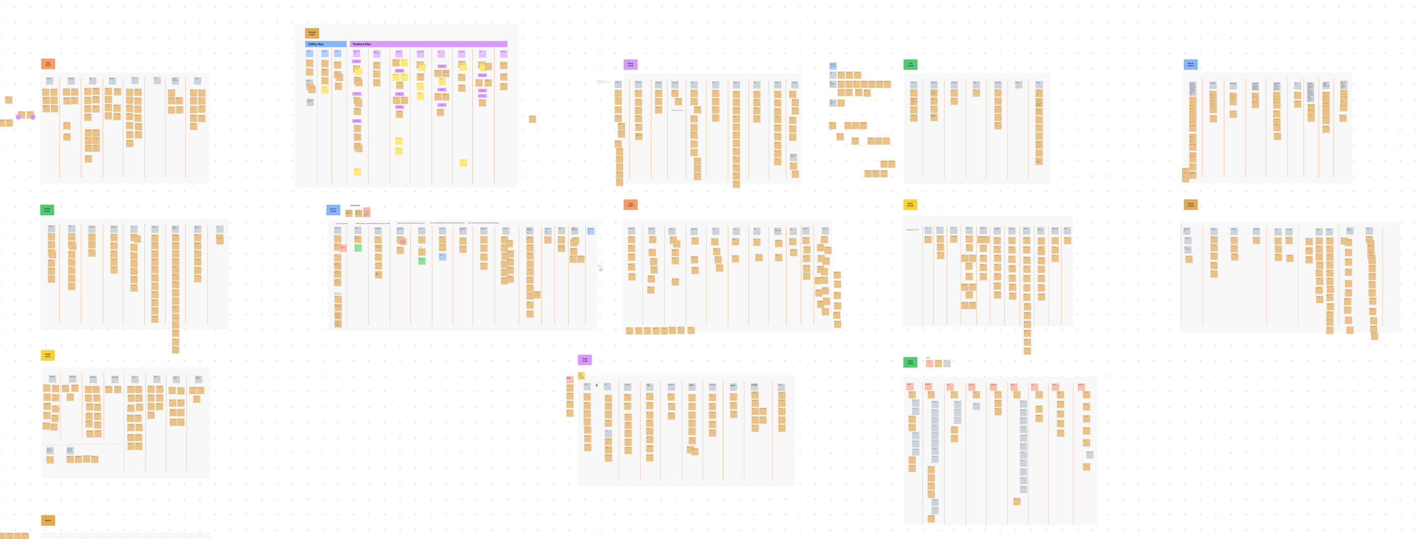 ActiveCampaign Navigation