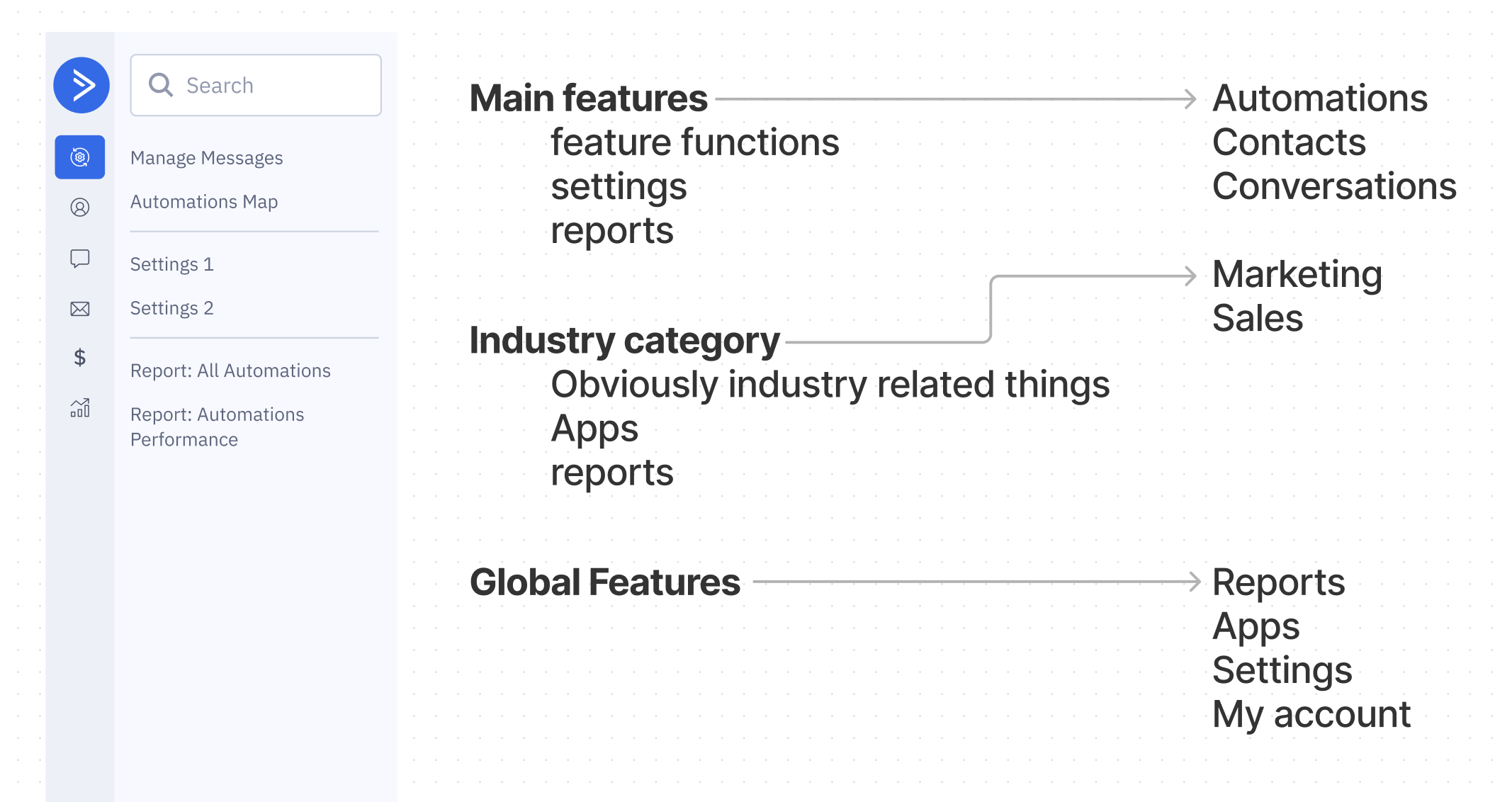 ActiveCampaign Navigation