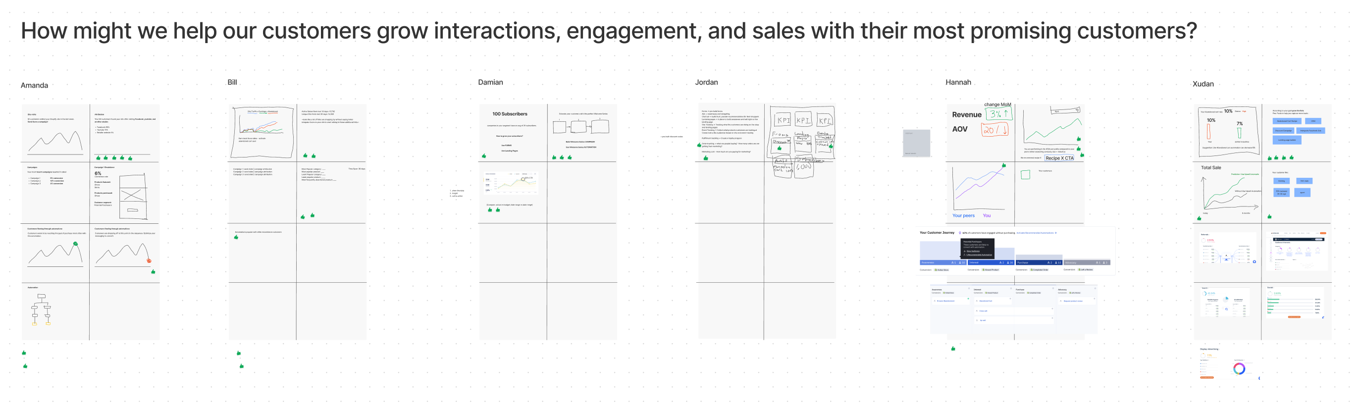 eCommerce Dashboard