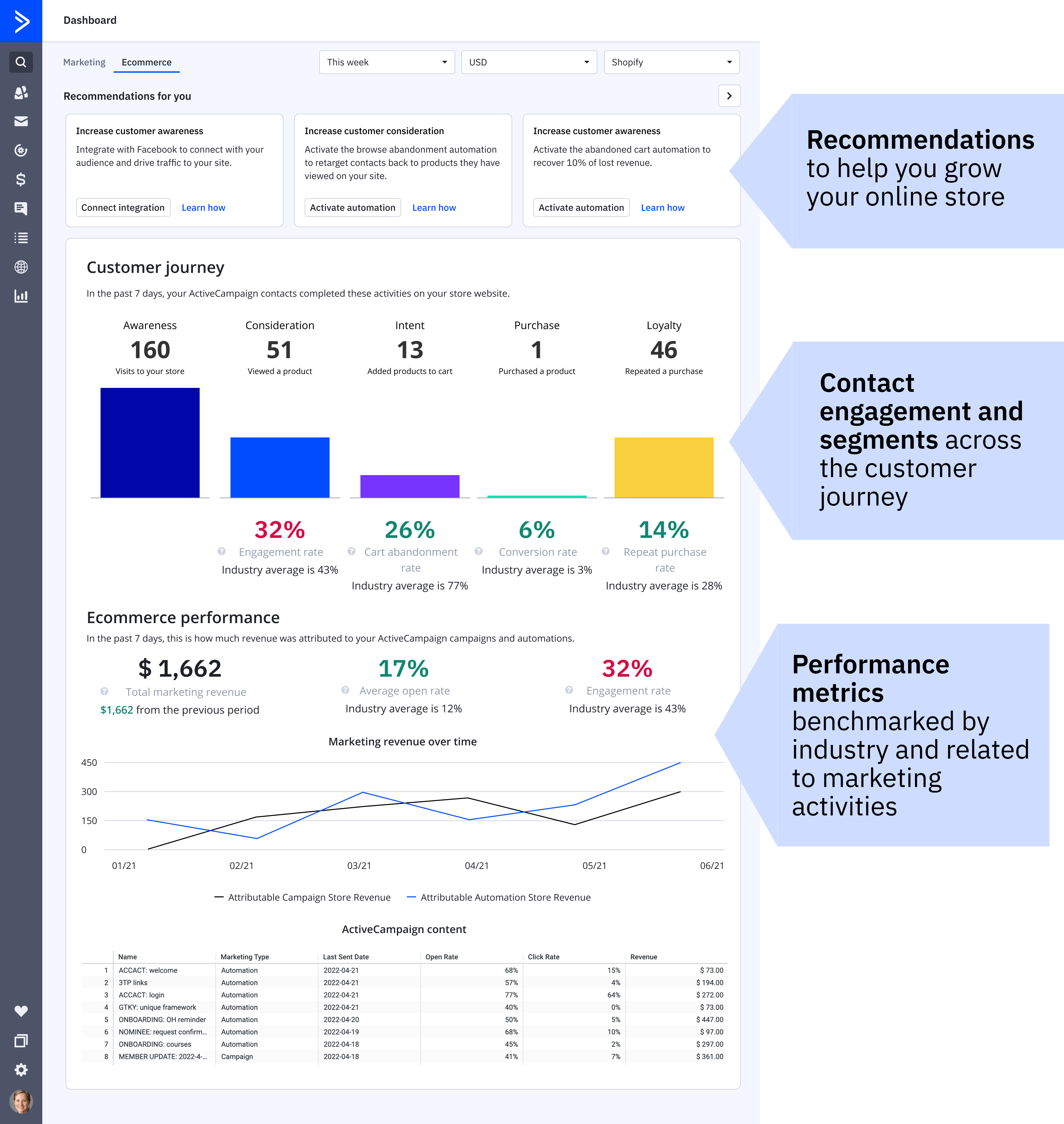 eCommerce Dashboard