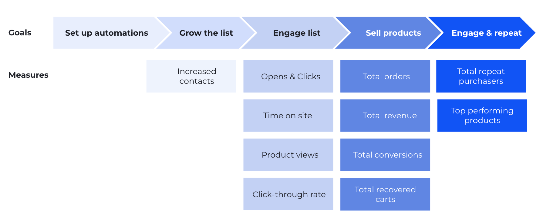 eCommerce Dashboard