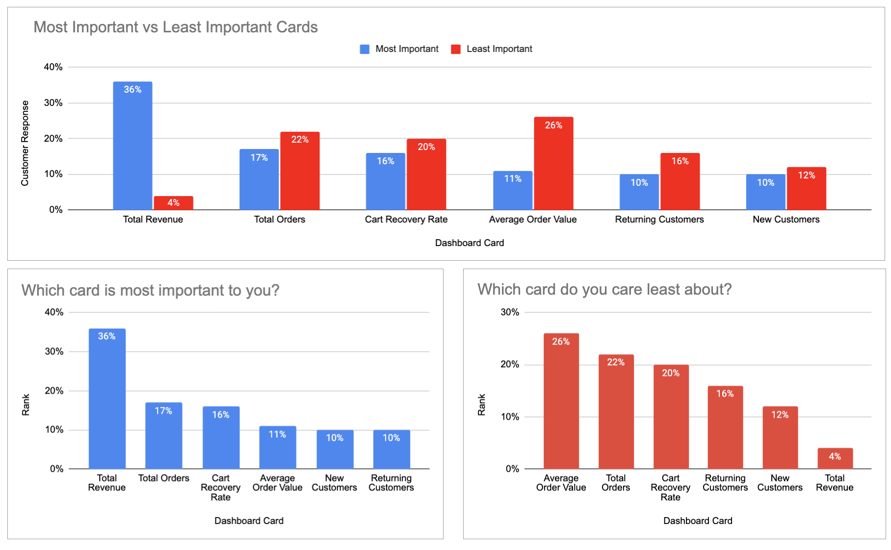 eCommerce Dashboard
