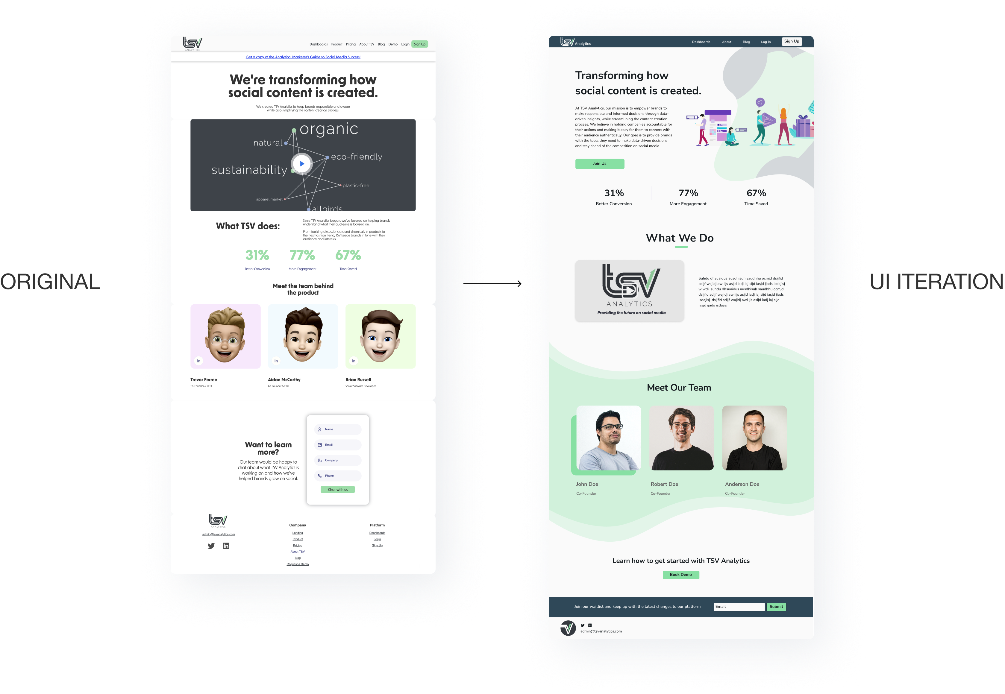 TSV Analytics