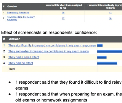 LearnChemE Screencasts
