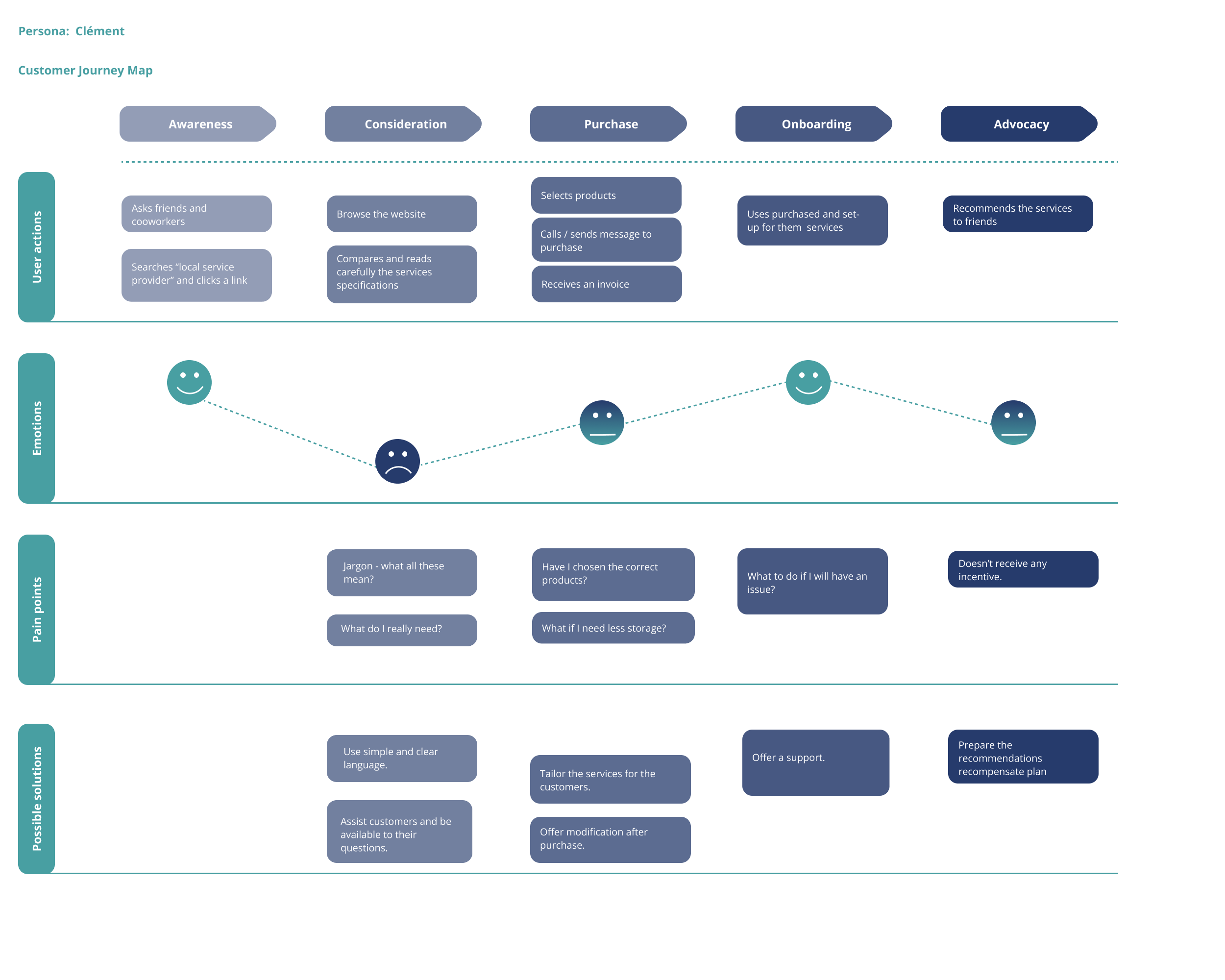 How to sustainable design?