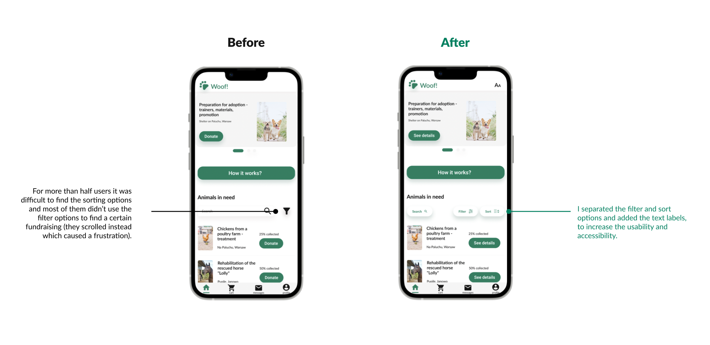 Design thinking approach for credible donations
