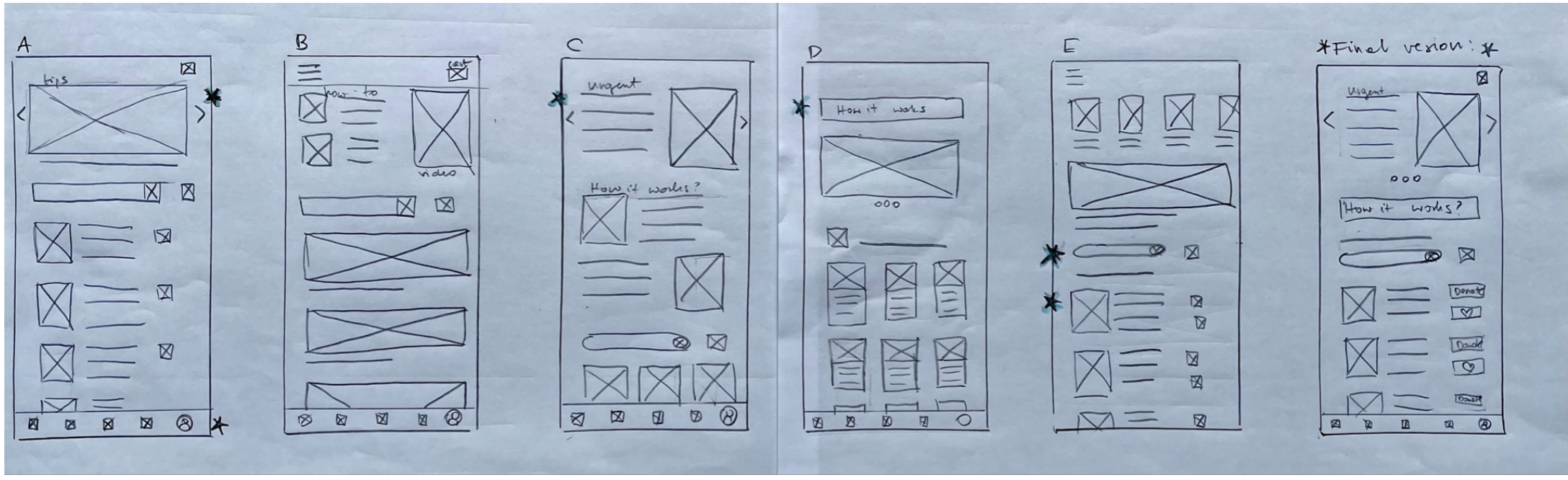 Design thinking approach for credible donations