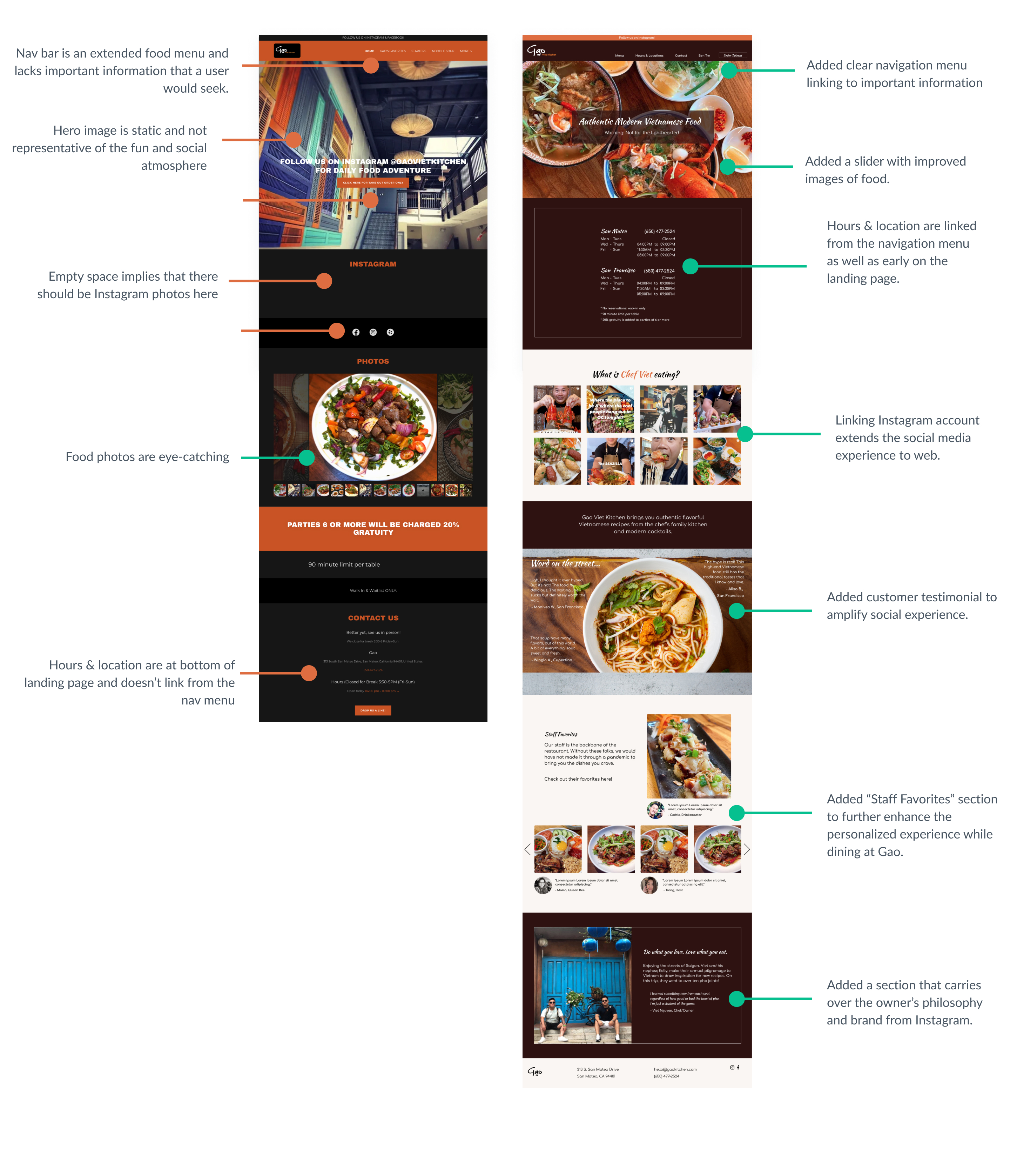 Responsive Web Design for Local Restauranteur