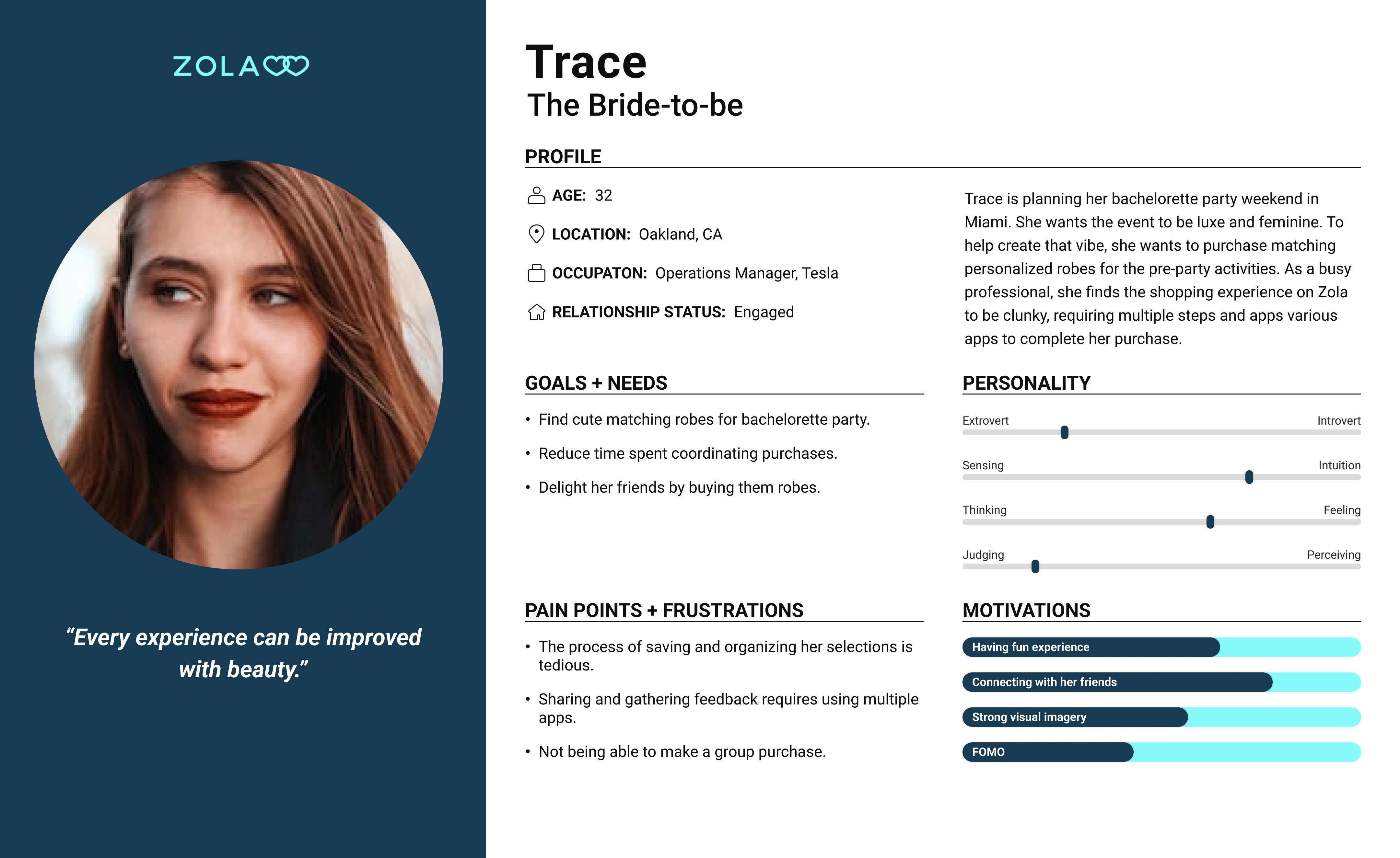 Interaction Design for Zola
