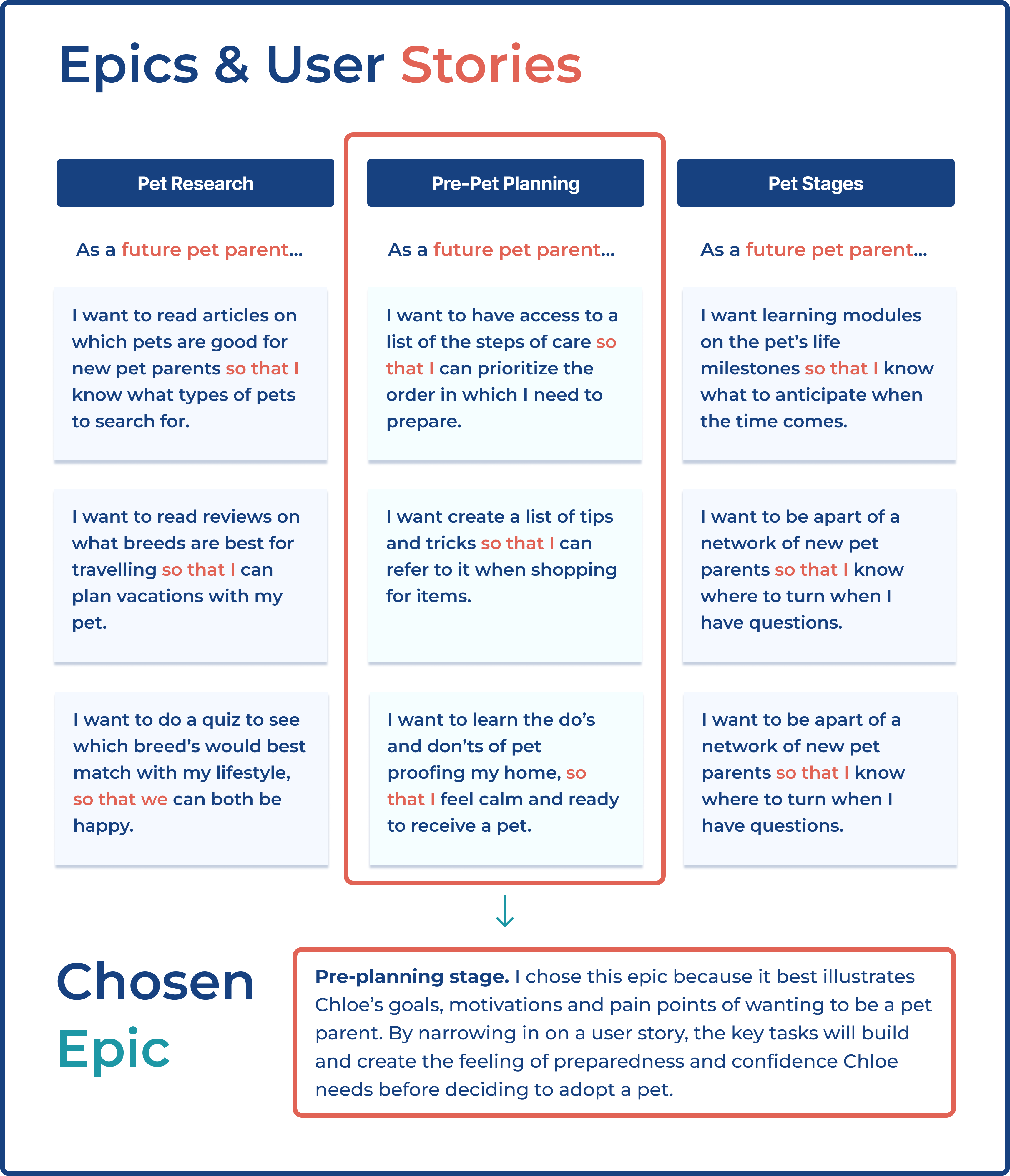 PetPaths
