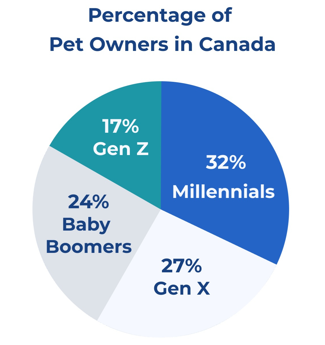 PetPaths