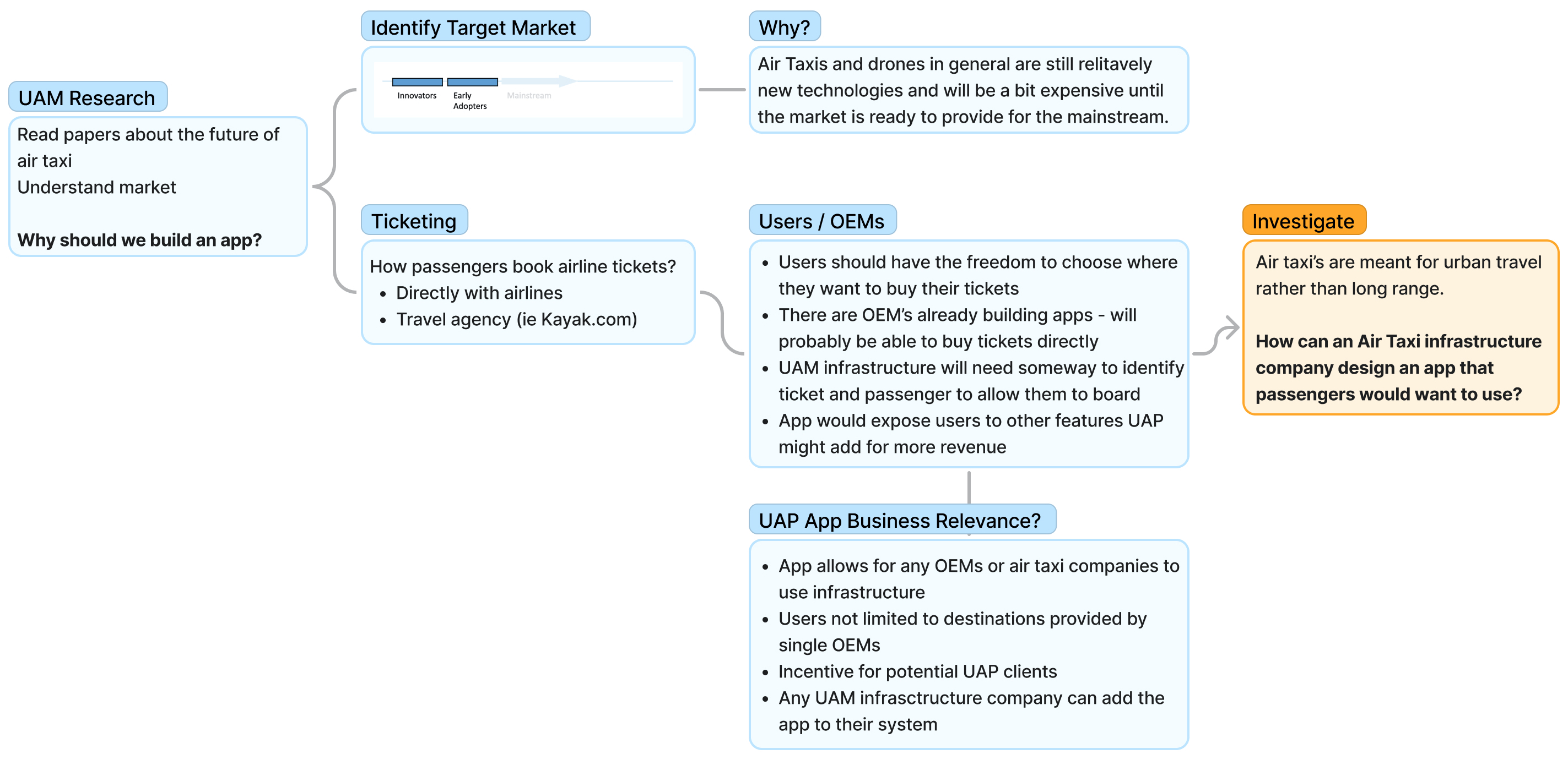 The UAP App