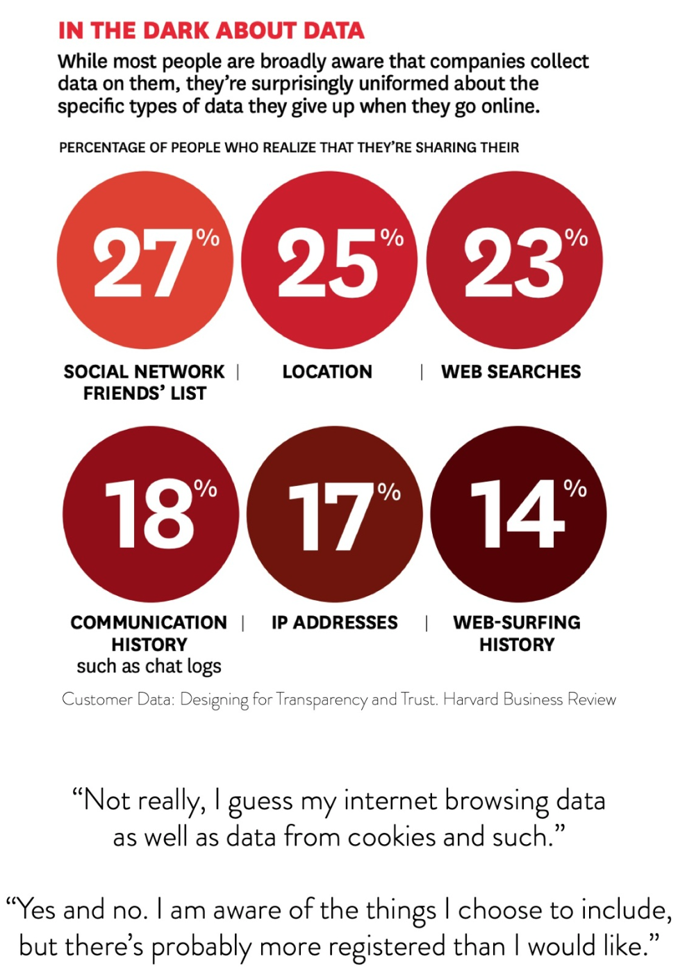 Mi Data