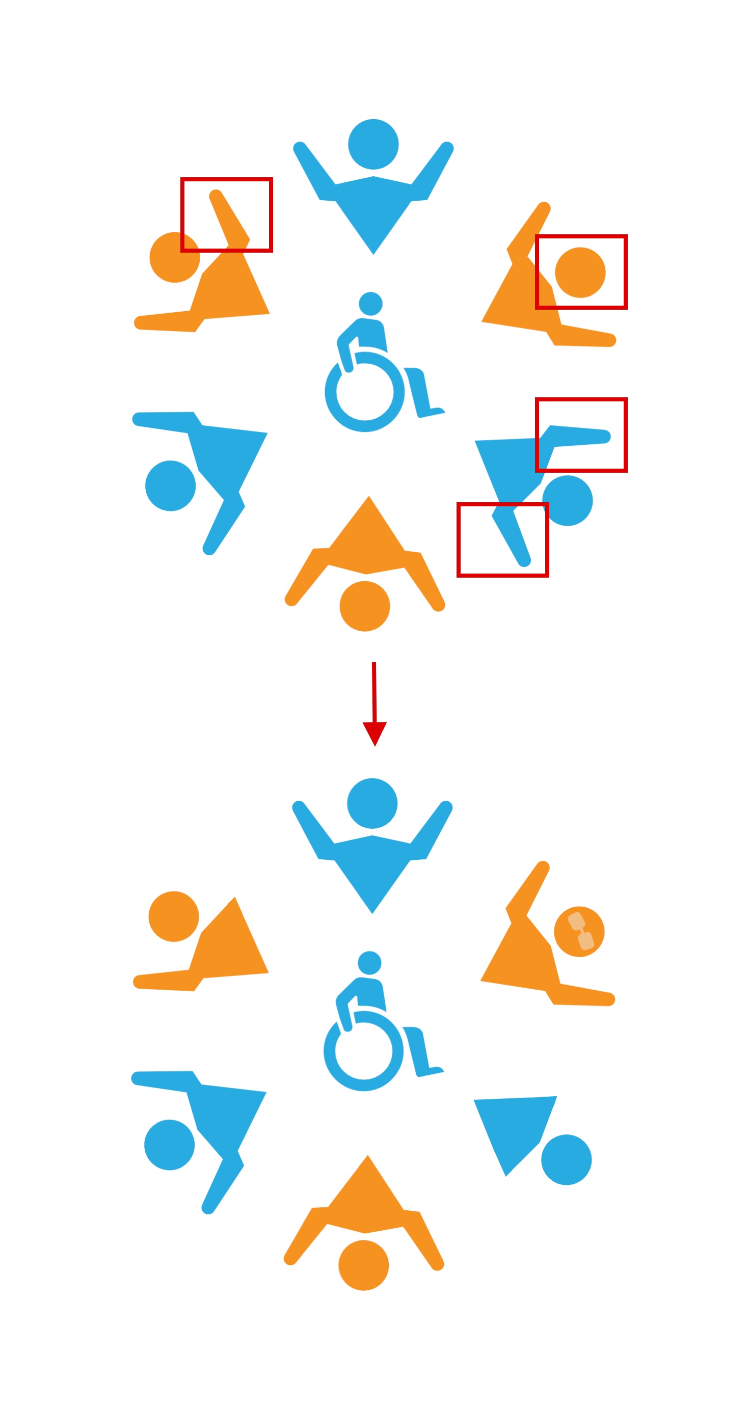 The Disability Union