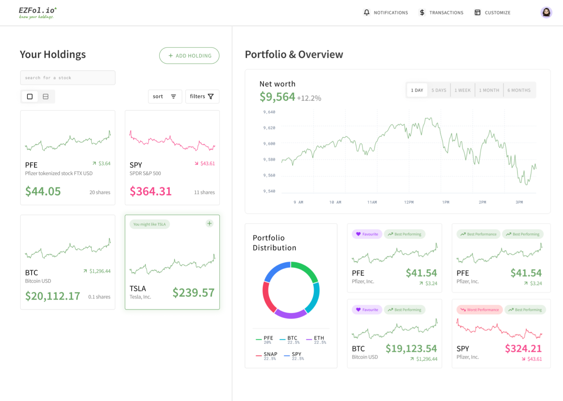 Redesigning an investment tracking system