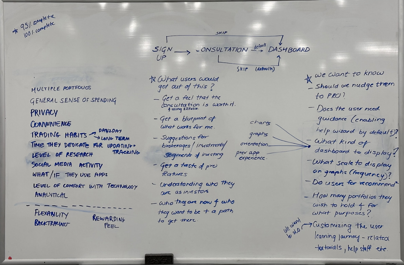 Redesigning an investment tracking system