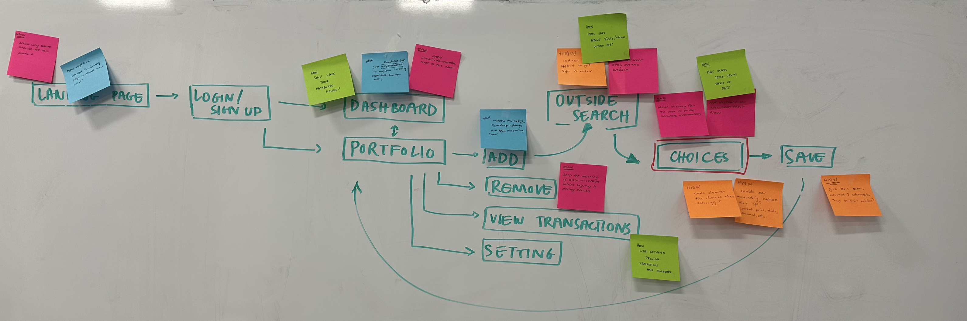 Redesigning an investment tracking system