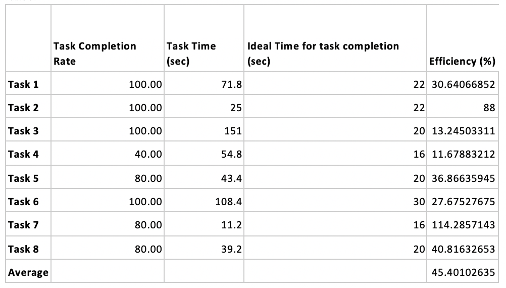Venmo Heuristic Evaluation