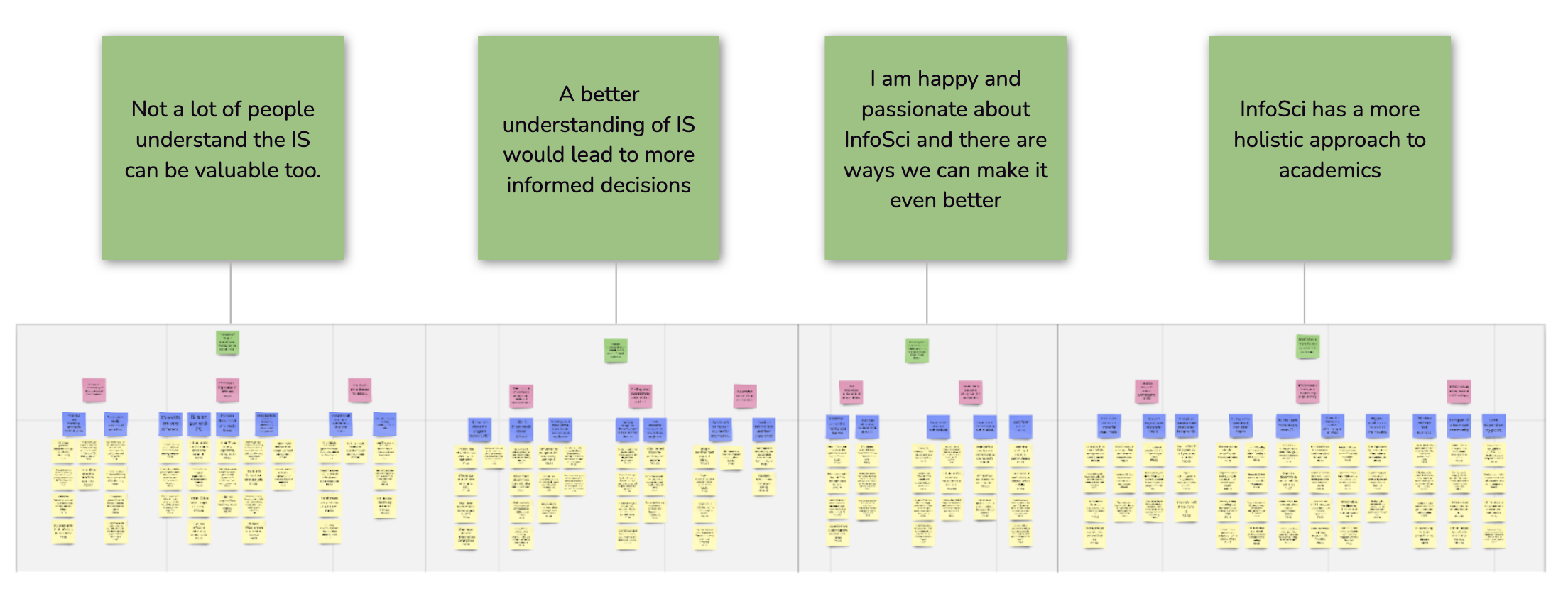 UMD Information Science Identity