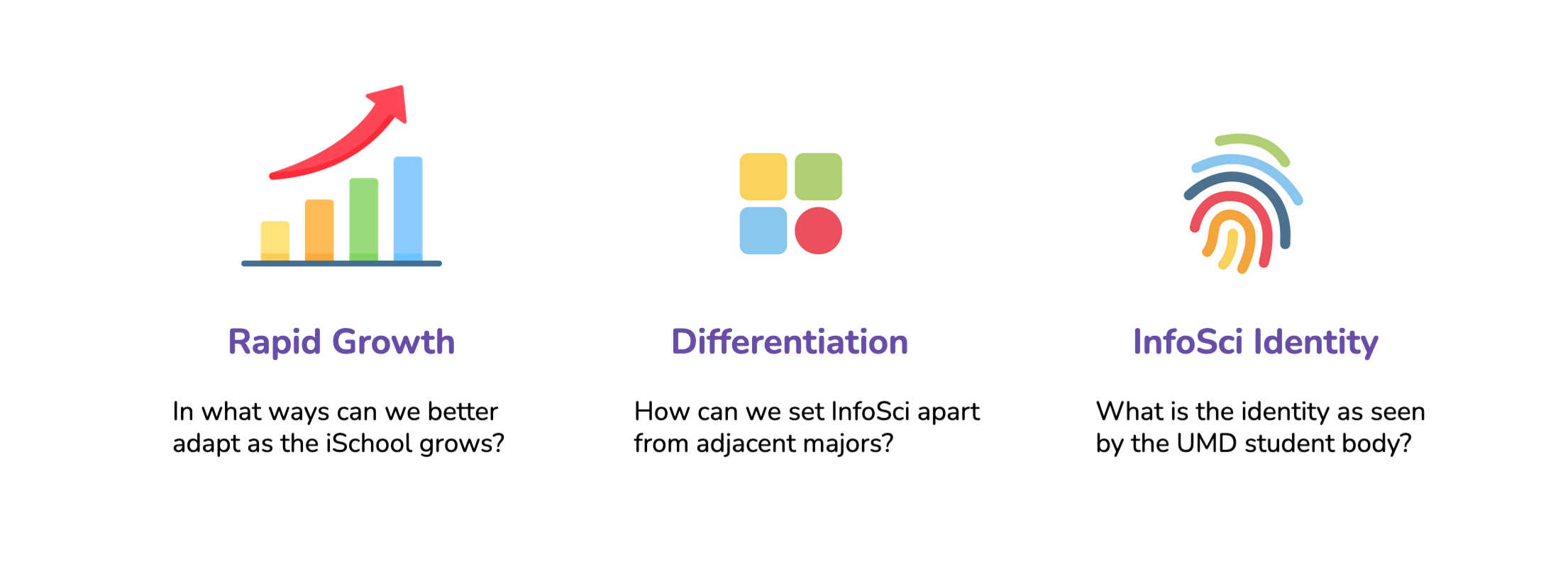 UMD Information Science Identity
