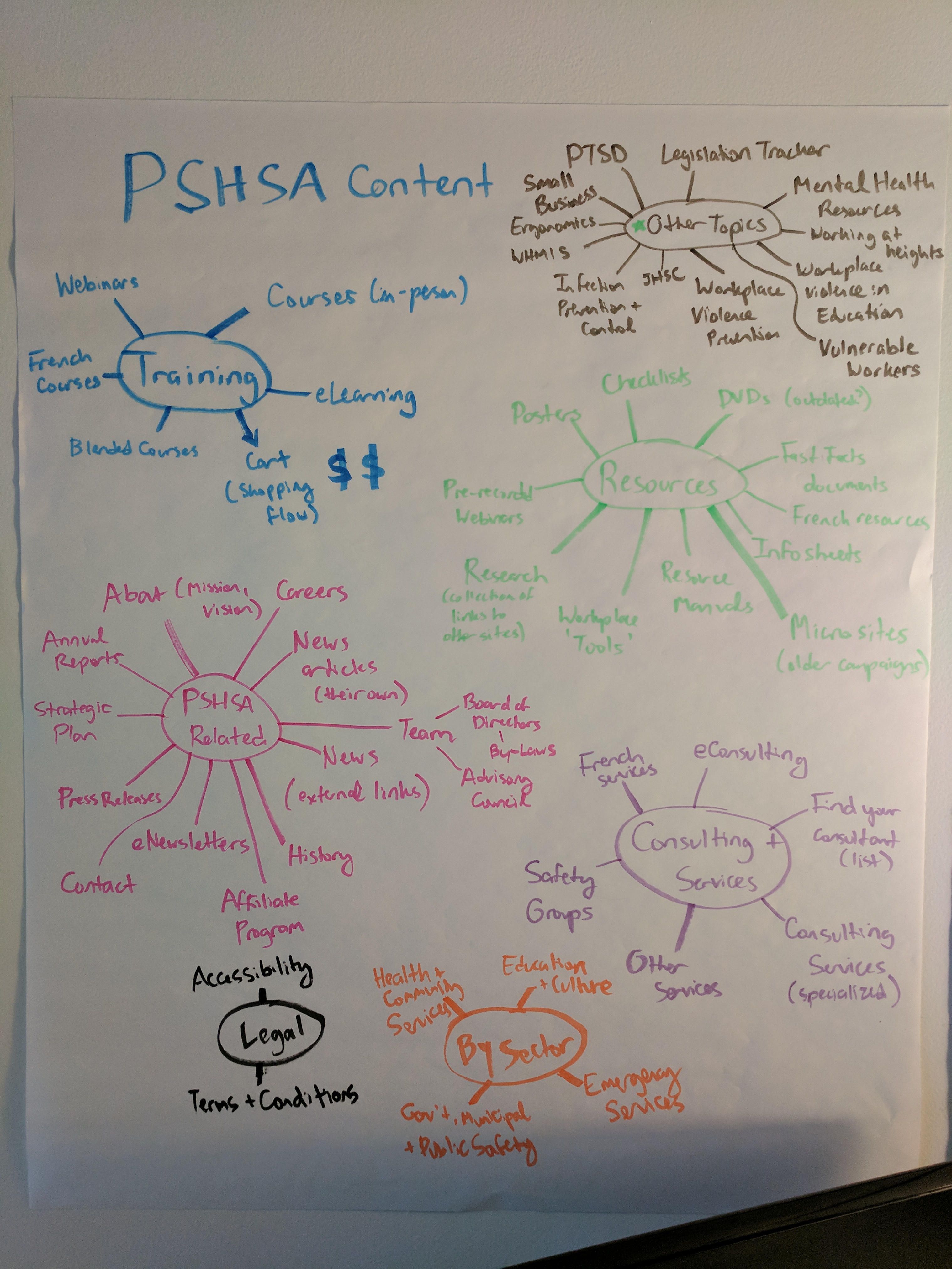 PSHSA.ca website redesign
