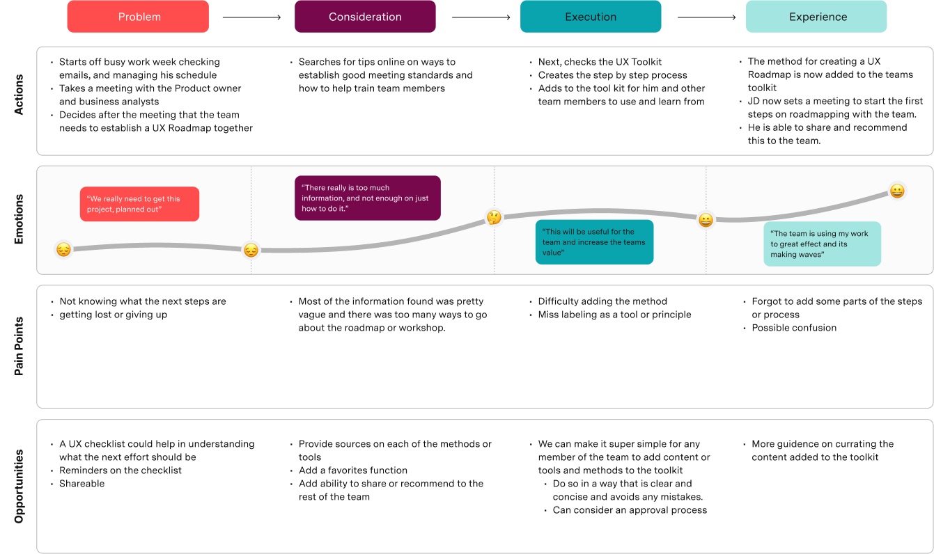 UX Support Toolkit