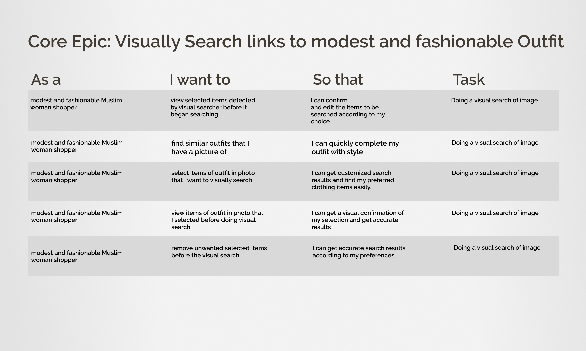 Viola - Modest fashion shopping iOS app