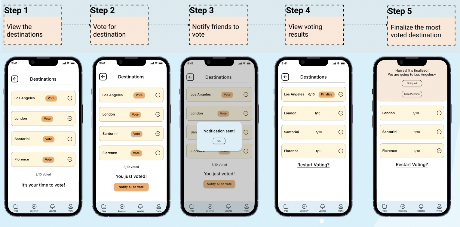Mobile App Design: Travel TGT