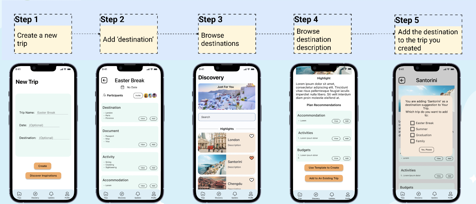 Mobile App Design: Travel TGT