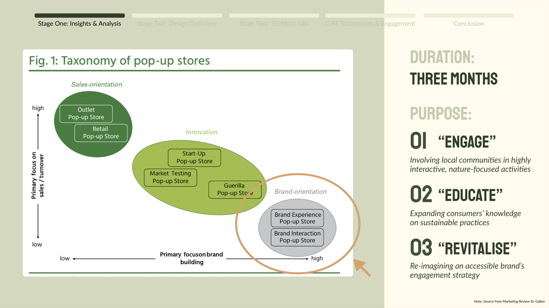 Retail Experience: 3D & Mobile App Design