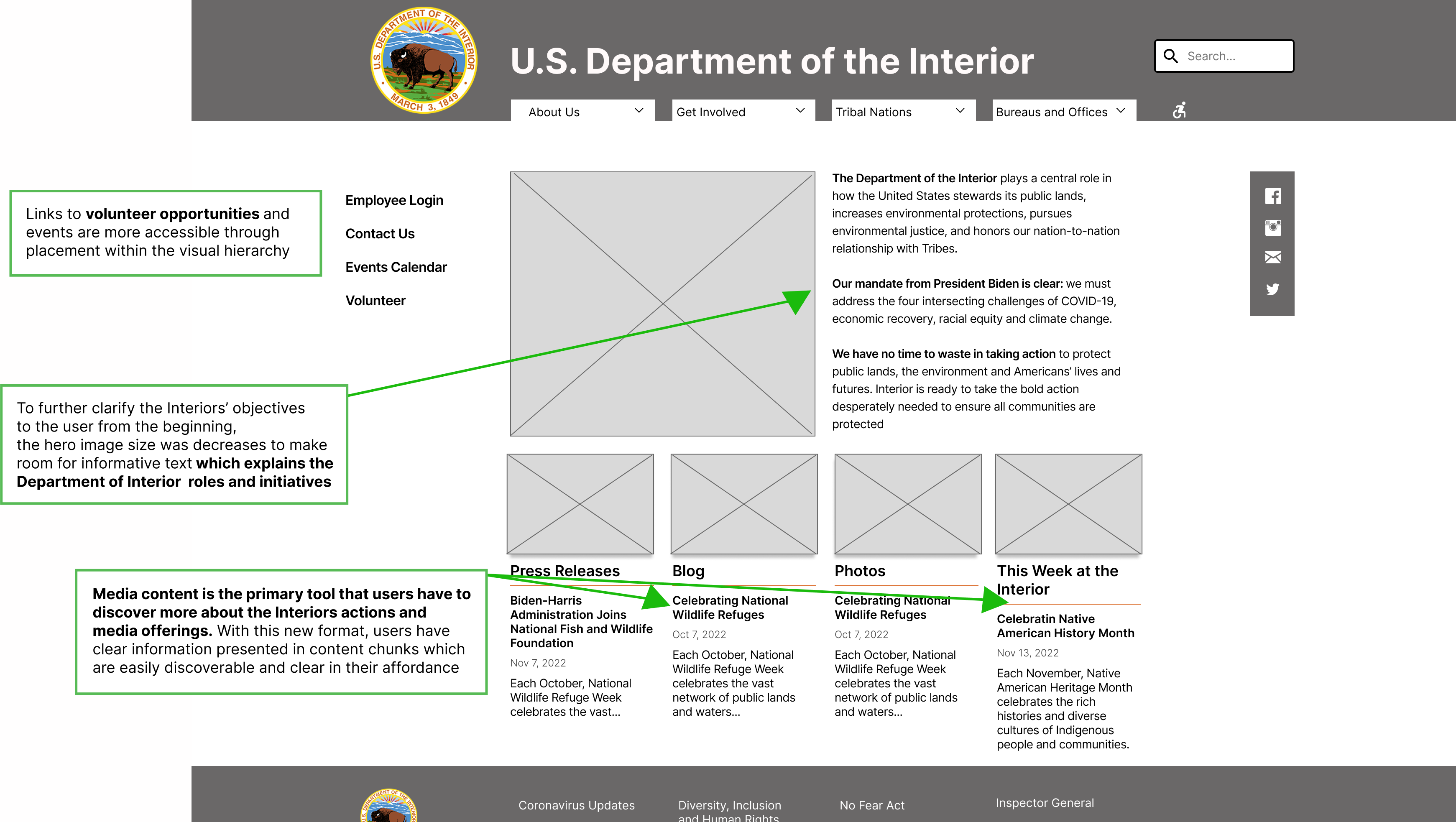 Department of The Interior