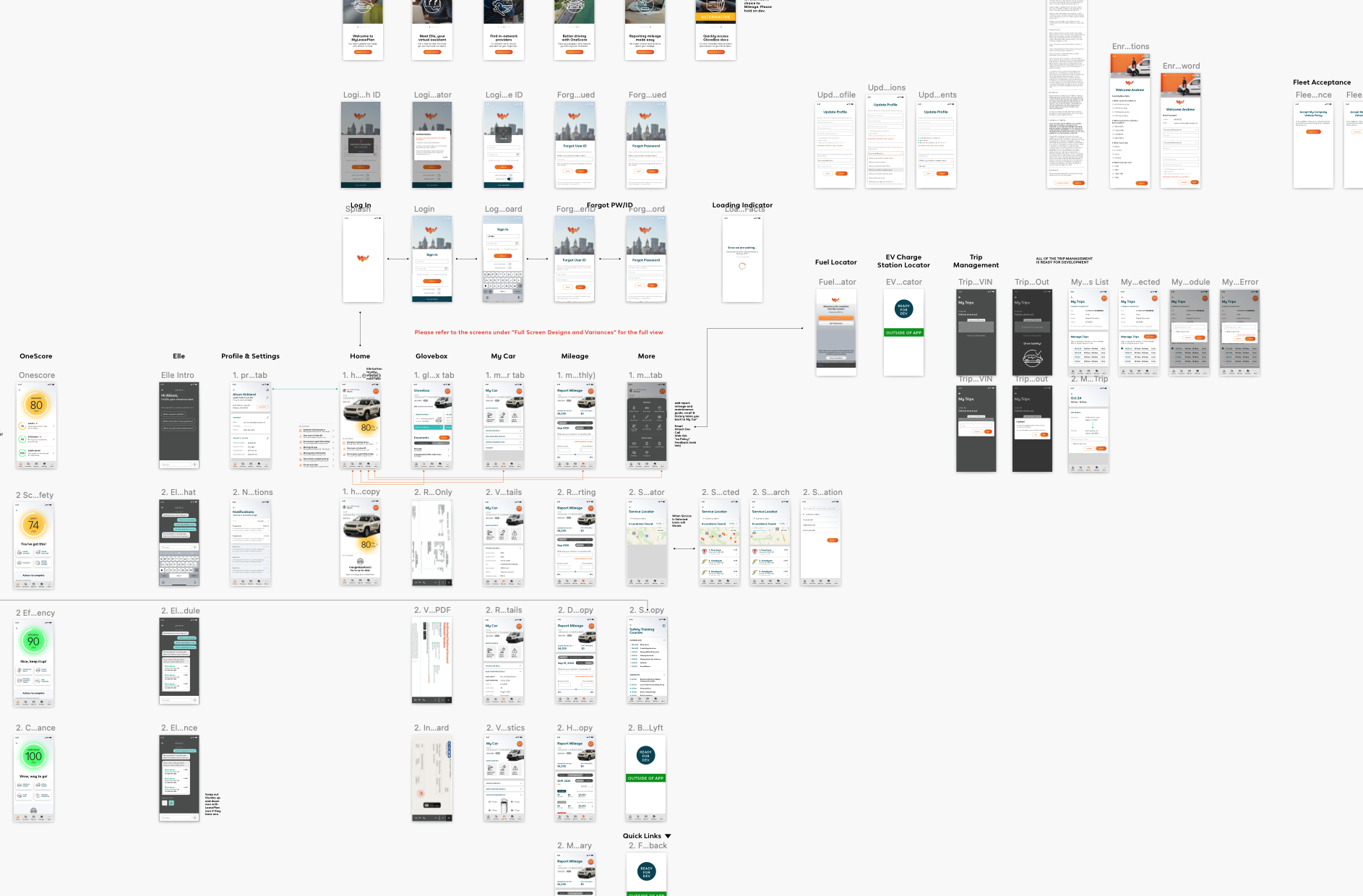 LEASE PLAN