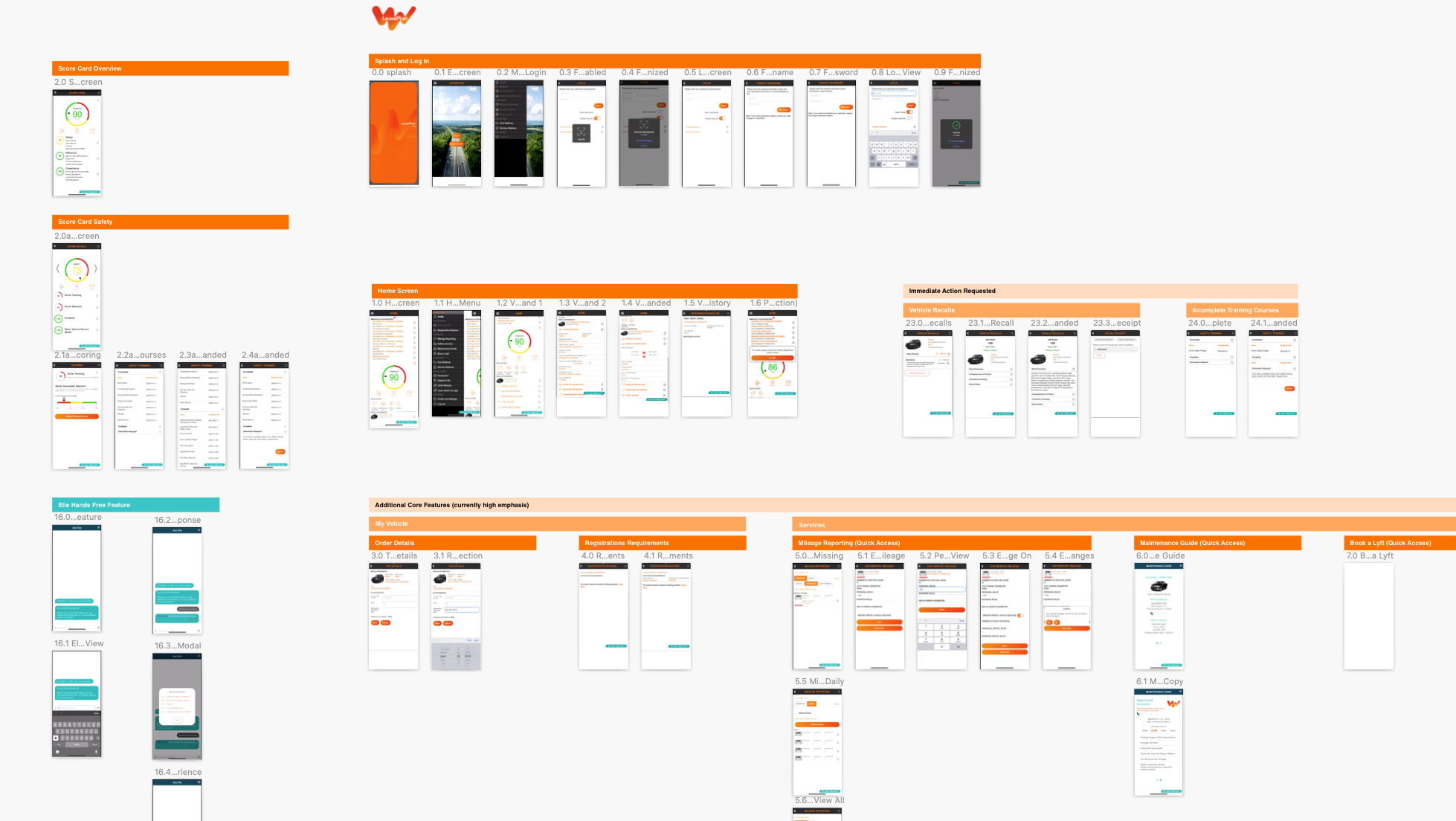 LEASE PLAN