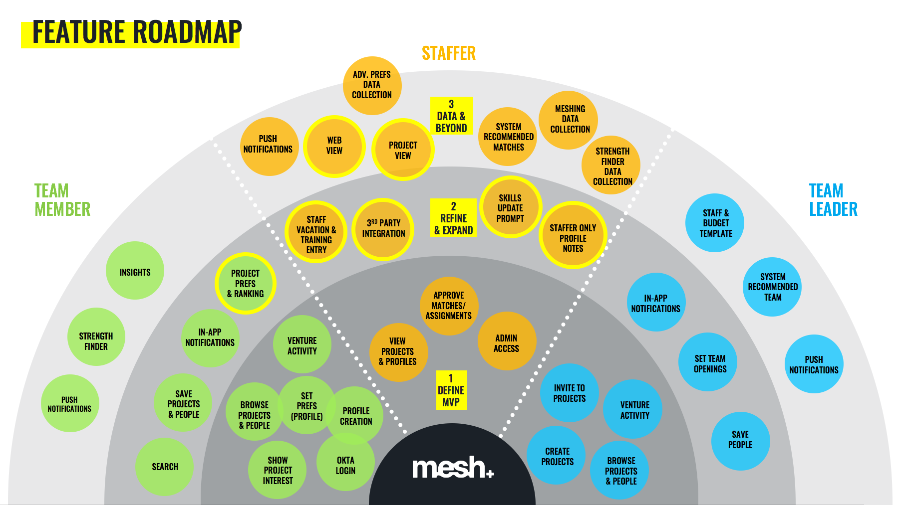MESH
