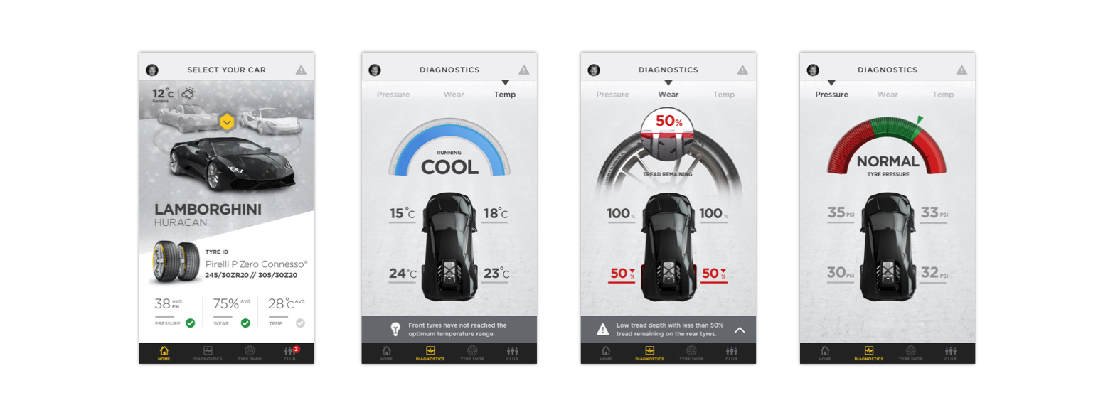 PIRELLI CONNECT