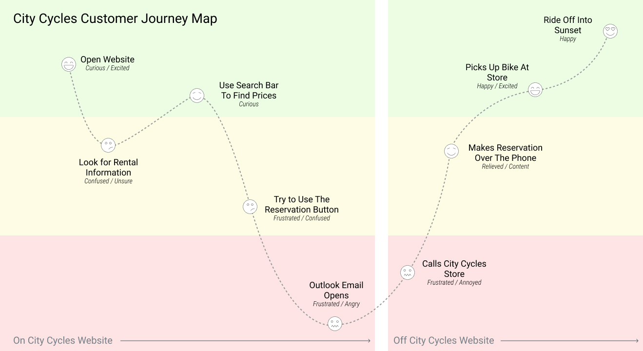 City Cycles