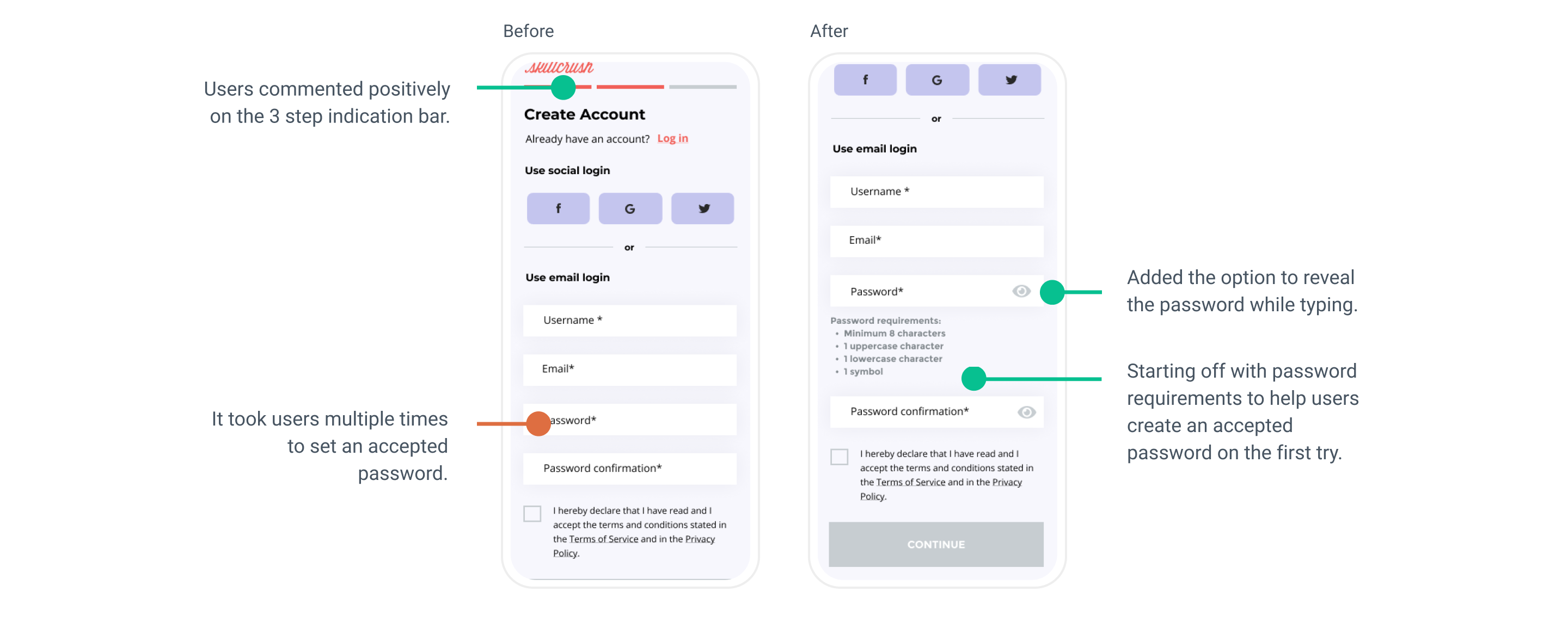 Mobile Checkout User Testing