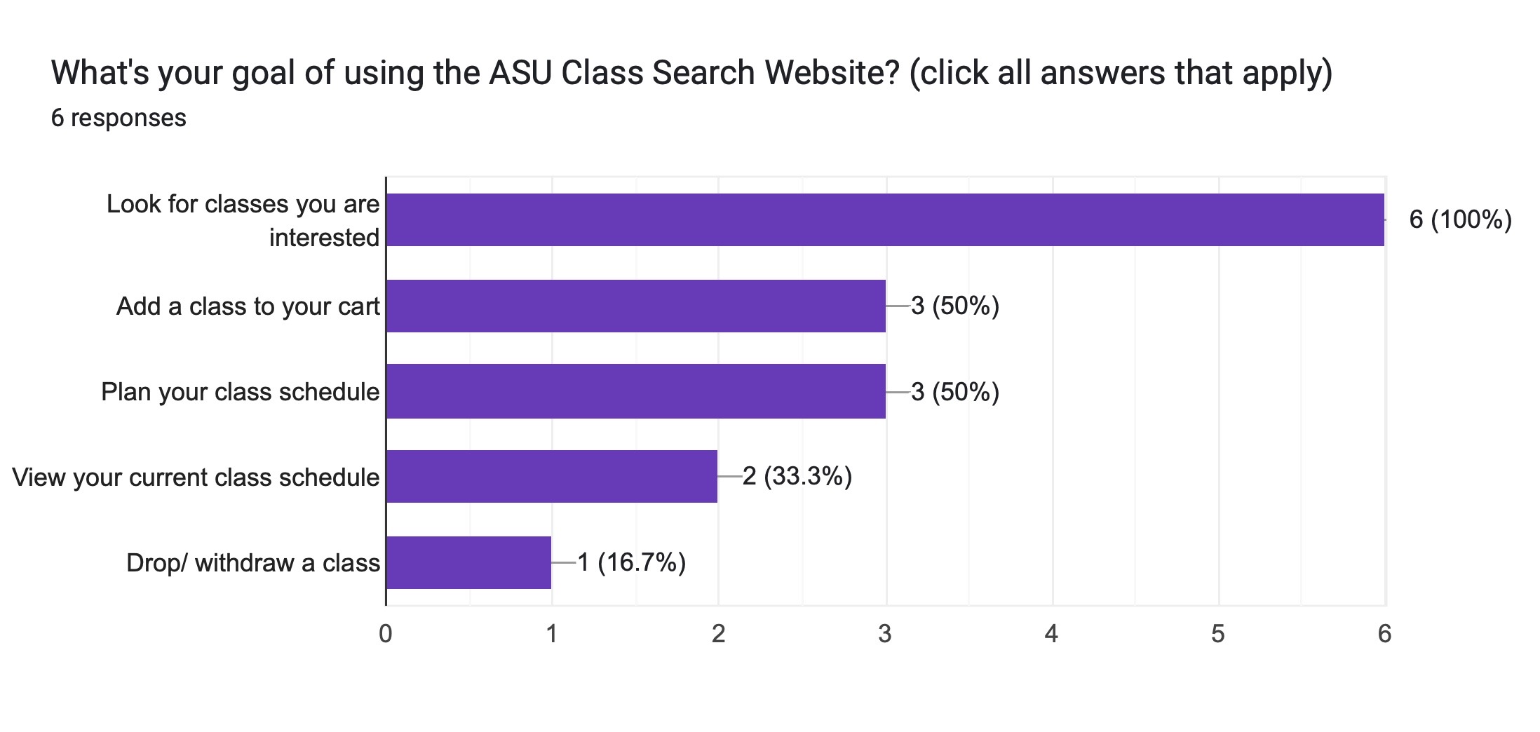 ASU Class Search Website UX Case Study