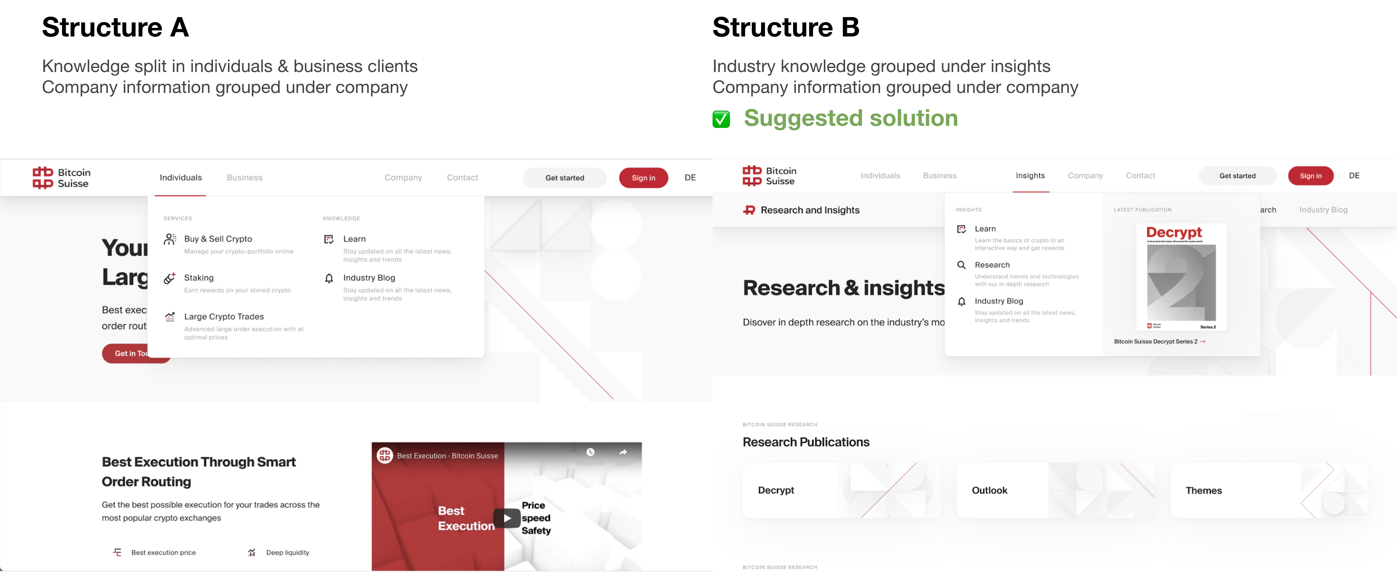 Bitcoin Suisse Research