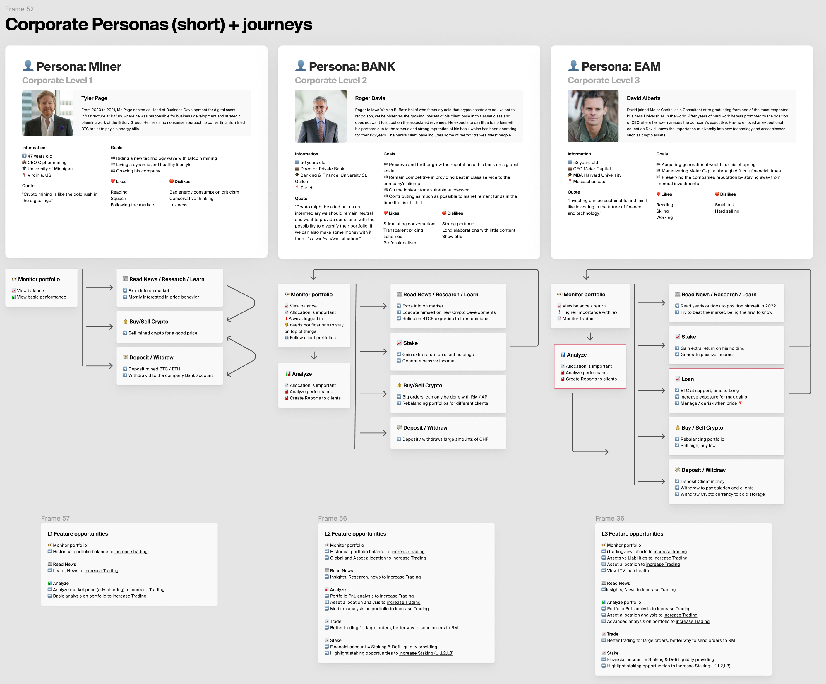 Bitcoin Suisse Portfolio Redesign