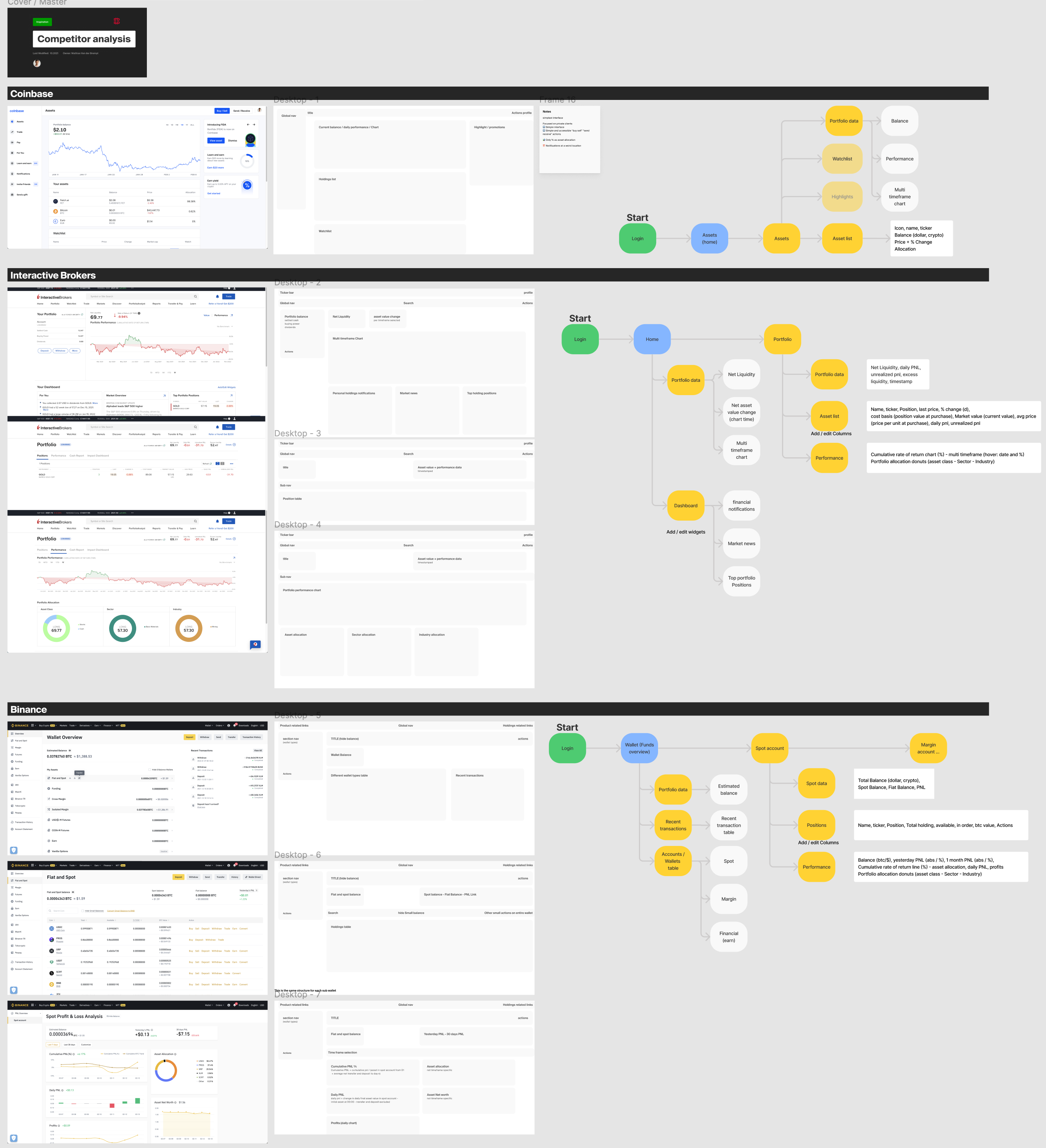 Bitcoin Suisse Portfolio Redesign
