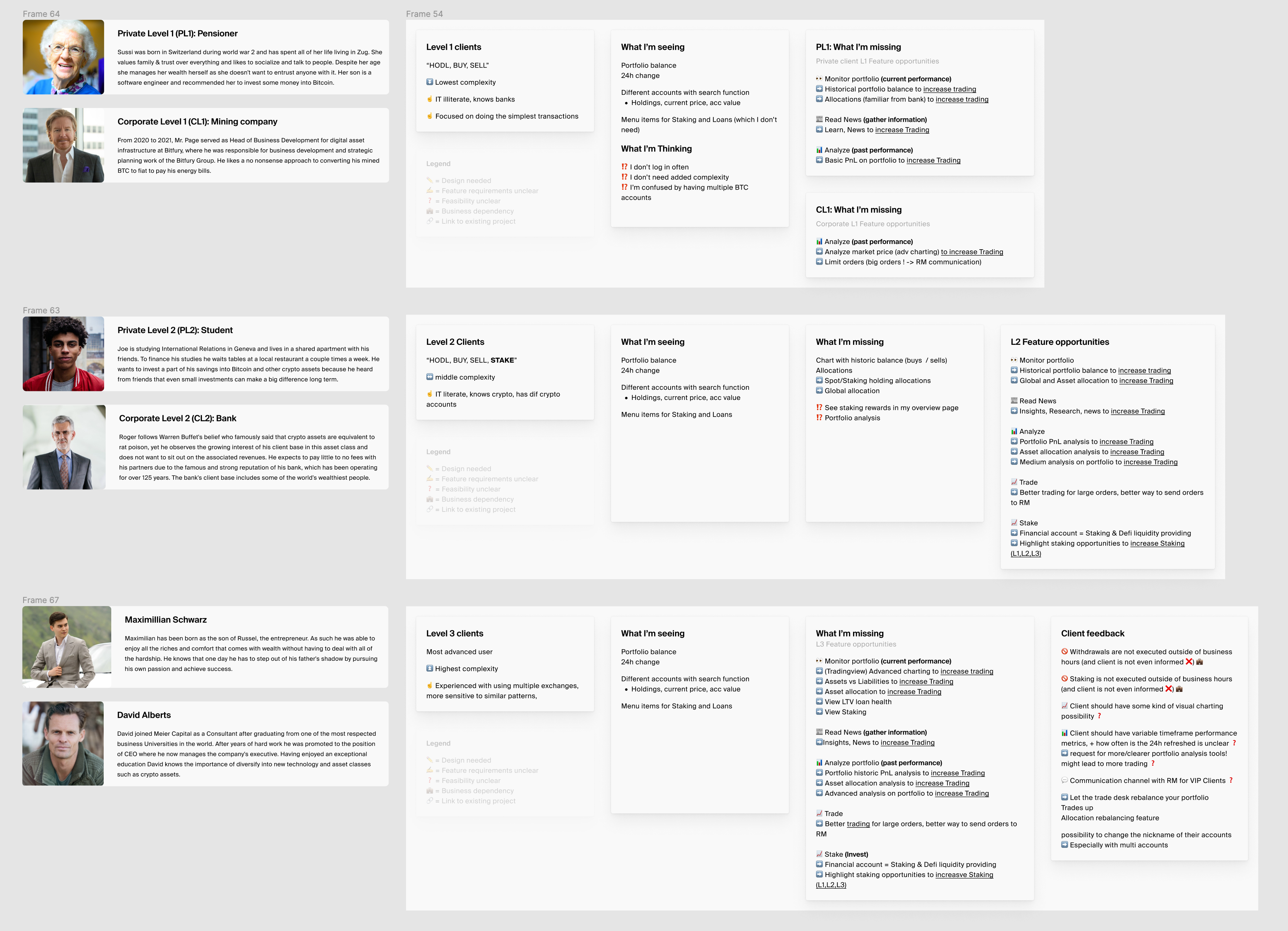 Bitcoin Suisse Portfolio Redesign