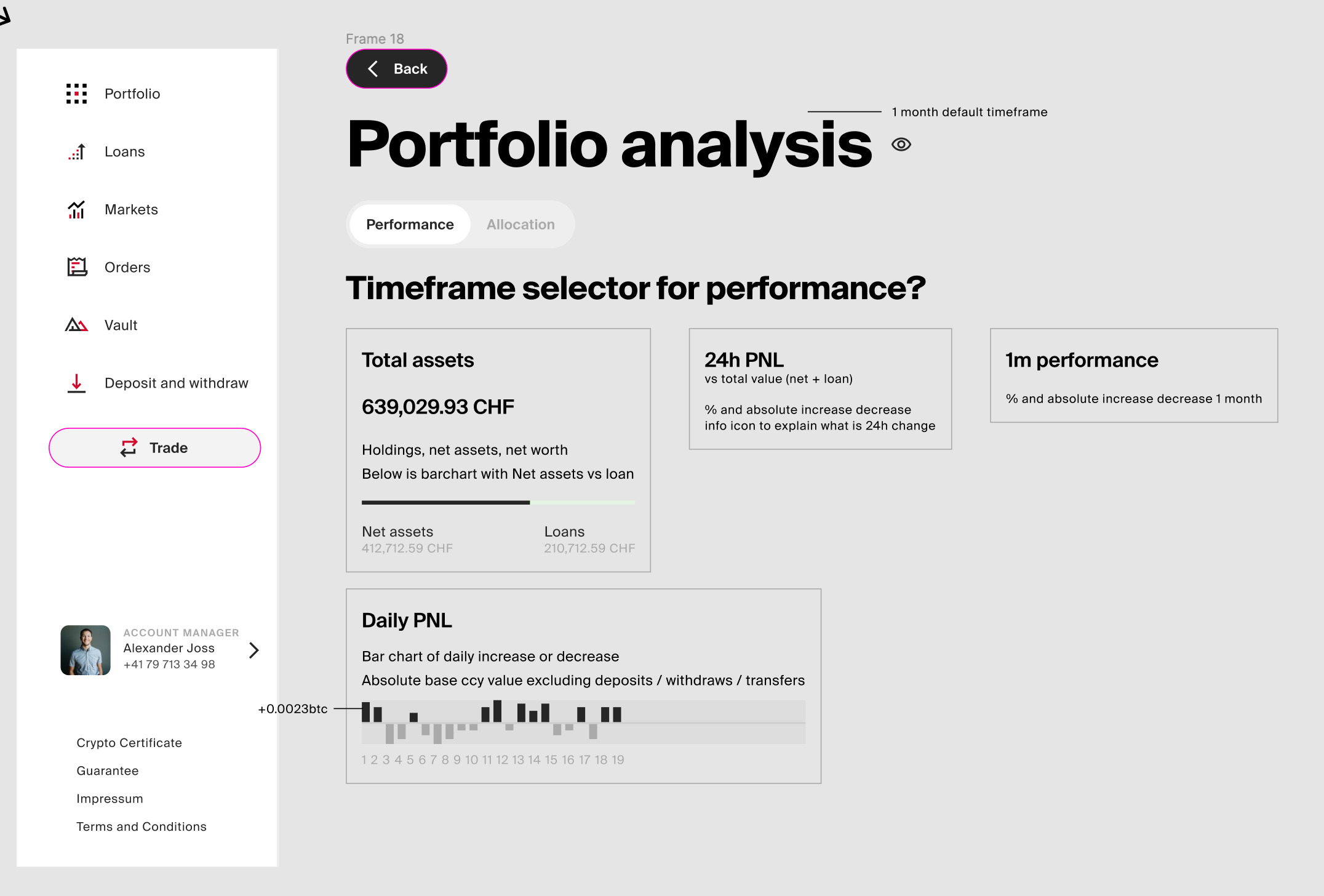 Bitcoin Suisse Portfolio Redesign