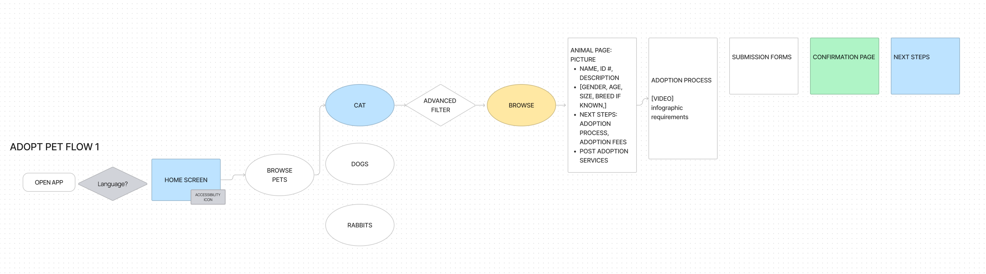 MOBILE APP DESIGN