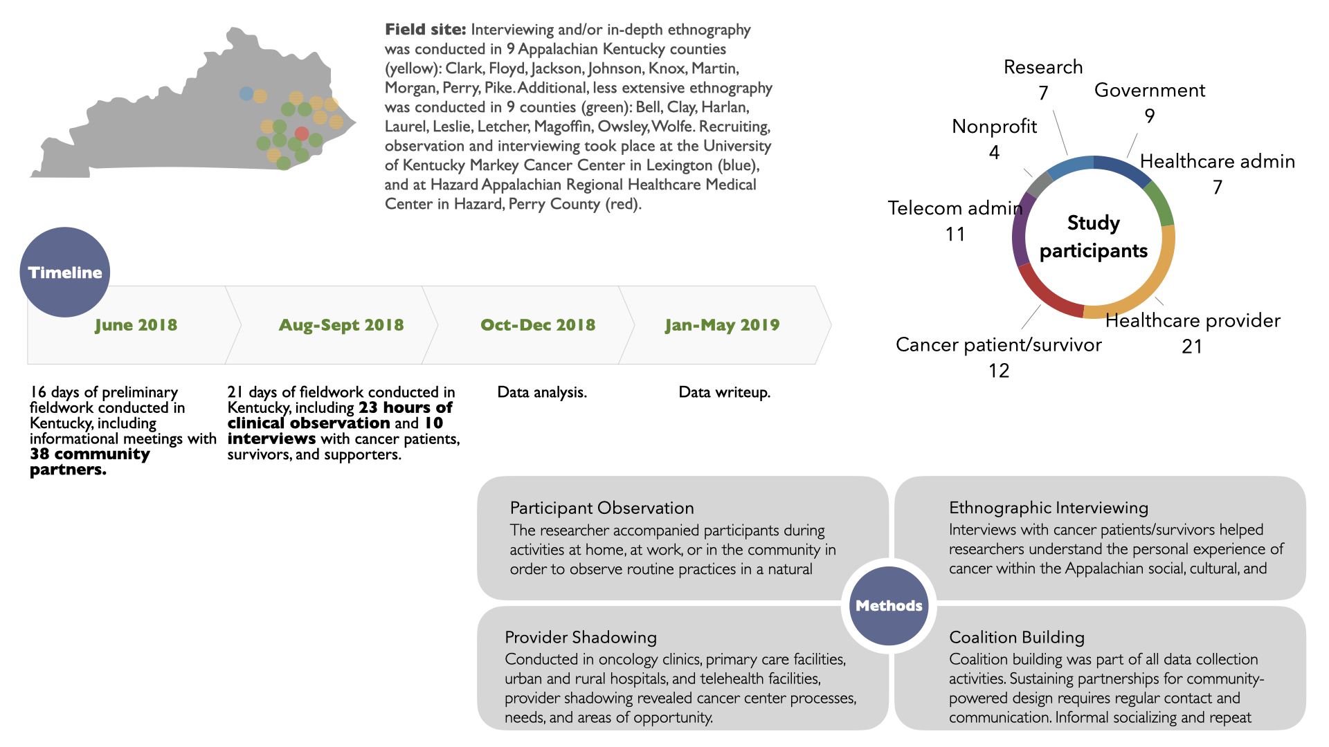 Connected Cancer Care
